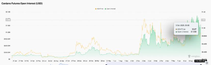 卡尔达诺价格预测：ADA 在强劲支撑位下有望突破 0.95 美元
