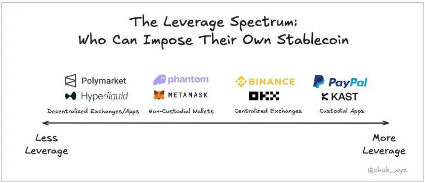 稳定币的未来：为何只有少数能在市场中突围？