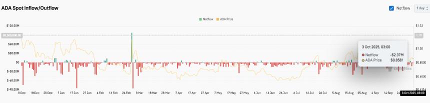 卡尔达诺价格预测：ADA 在强劲支撑位下有望突破 0.95 美元