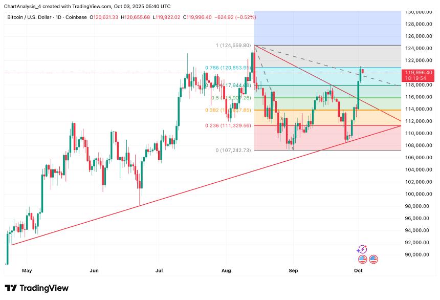  比特币价格预测：MicroStrategy 的 BTC 持有量达到 774 亿美元，价格有望达到 12.5 万美元 