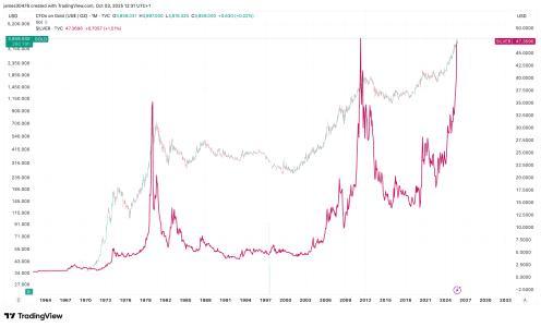 比特币逼近12万美金 黄金白银齐创历史新高