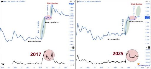 专家对XRP价格设定的17万美元‘离谱’目标引发关注，并称不要使用‘旧世界’数学