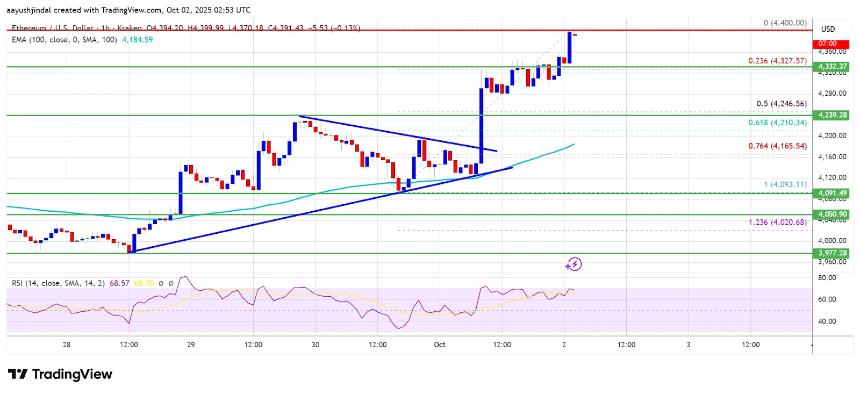 2025 年以太坊价格预测转为看涨，但关键水平阻碍了 ETH 上涨