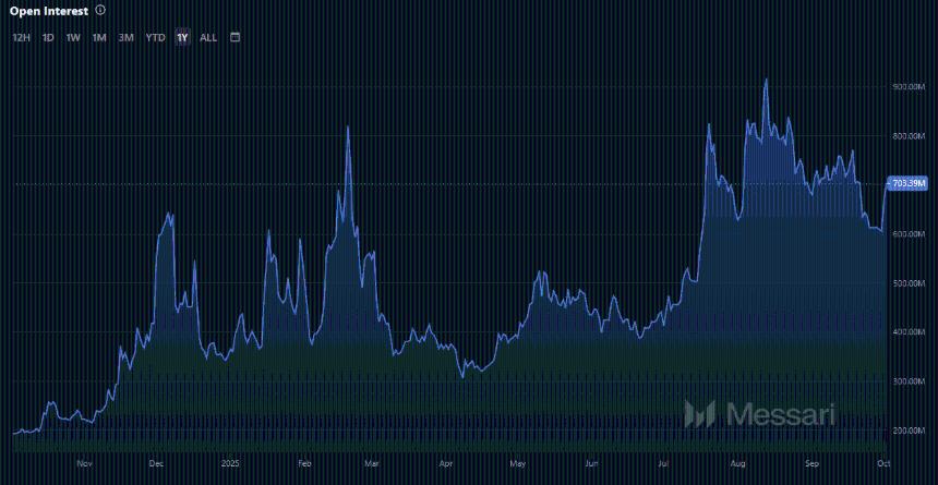 莱特币——突破112美元后，LTC目标价位为135美元