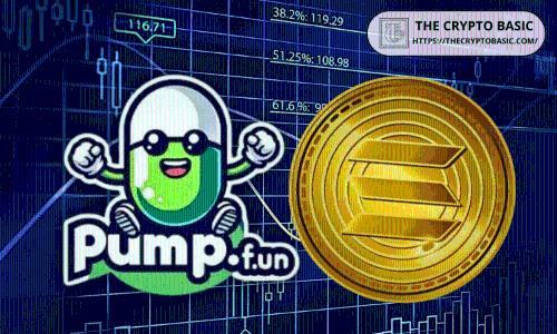 Fitell斥资150万美元购入2.168亿PUMP代币 扩展Solana战略布局
