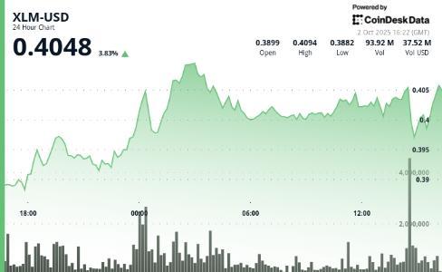恒星币XLM24小时涨4%突破0.41美元 关键支撑与阻力位显现