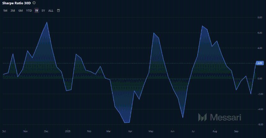 莱特币——突破112美元后，LTC目标价位为135美元