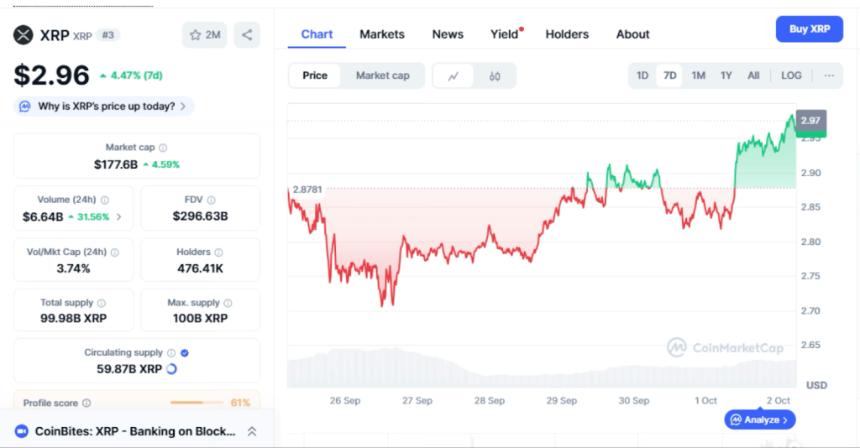 XRP价格飙升至60美元，创下新高 – 交易员在50倍价格预测下加倍押注Digitap