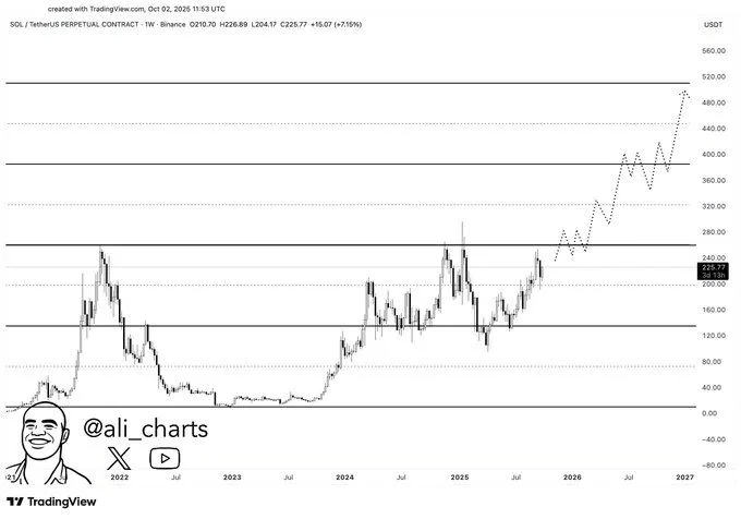 鲸鱼警报：Crypto.com 加强 Solana 基础设施合作引发 4.48 亿美元资金流动