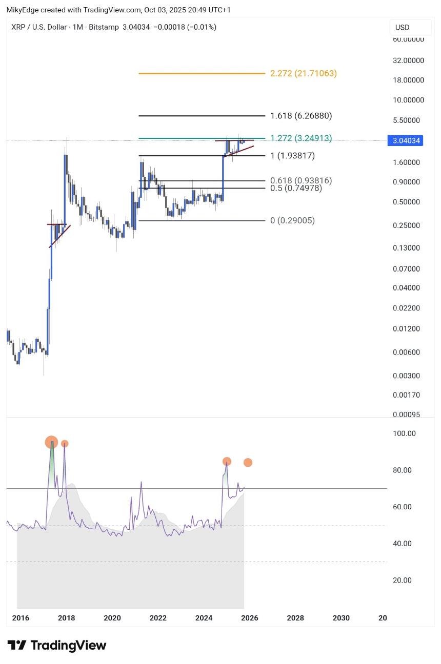 XRP 1M Chart Mikybull