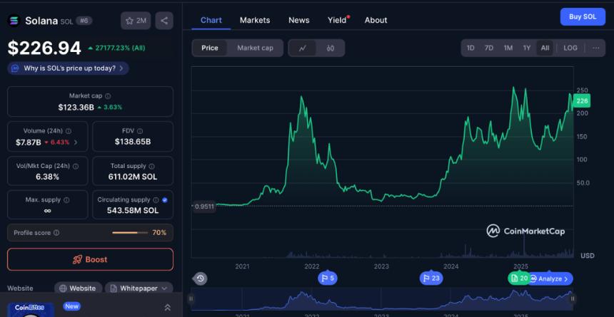 2026年前有望实现10倍回报的三大加密货币分析