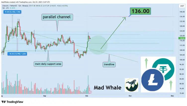 Remittix 图表再现莱特币早期突破迹象，分析师预测支持者或迎百倍收益