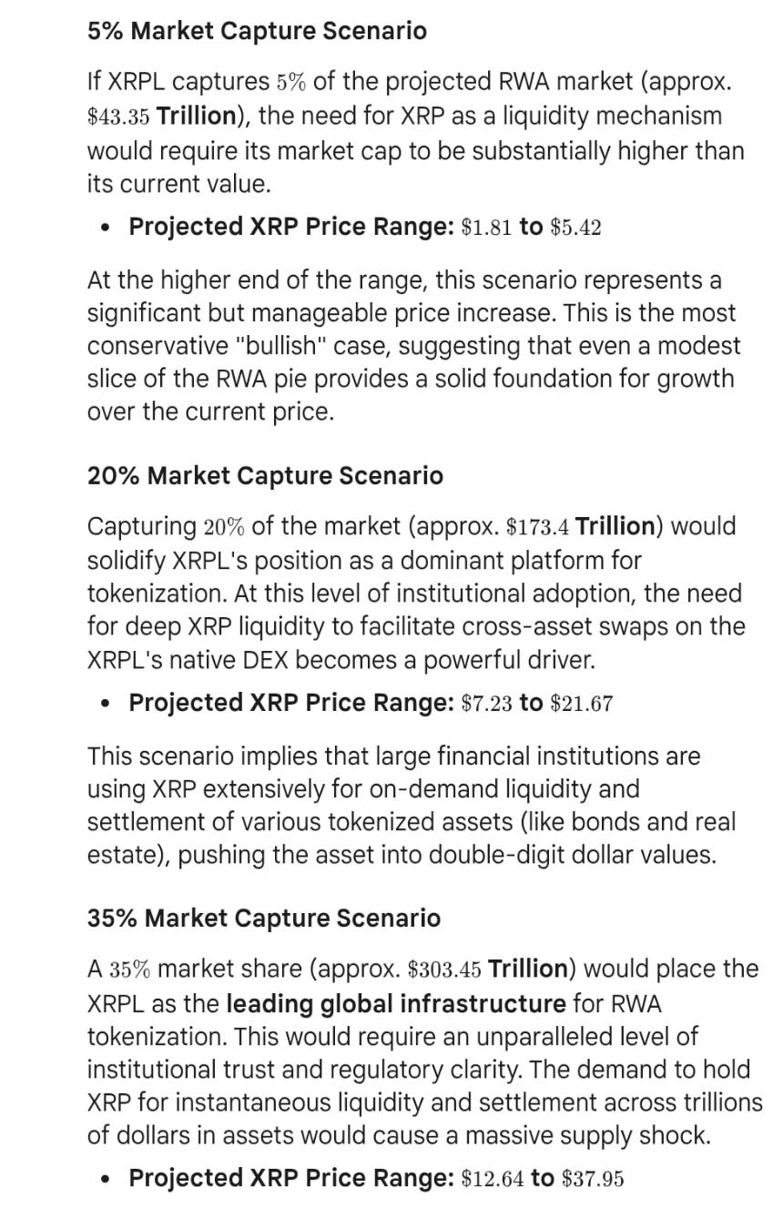 XRP Price Predictions Google Gemini 4