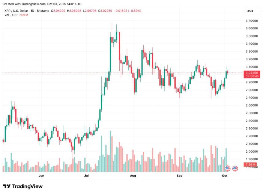 XRP价格分析与新兴竞争者Remittix的崛起：谁将主导未来市场？