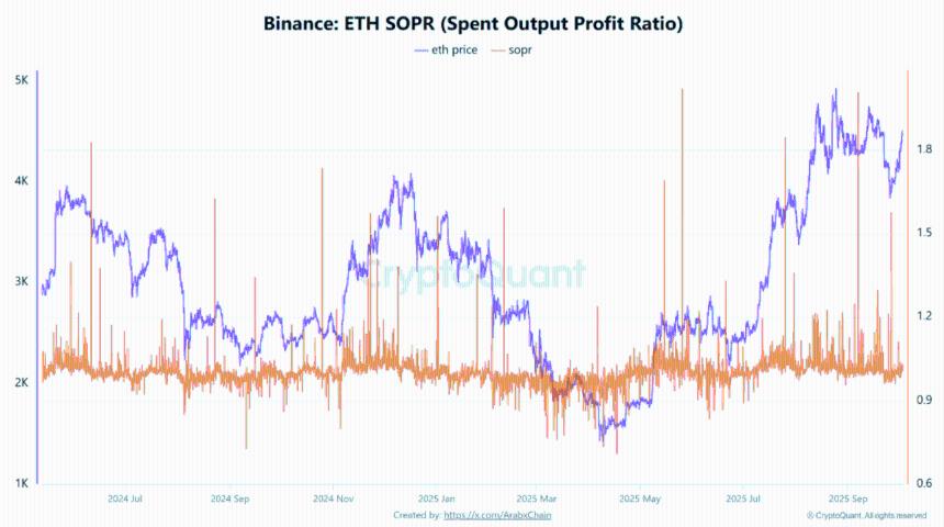 以太坊即将突破？SOPR 趋势暗示上涨 5,000 美元
