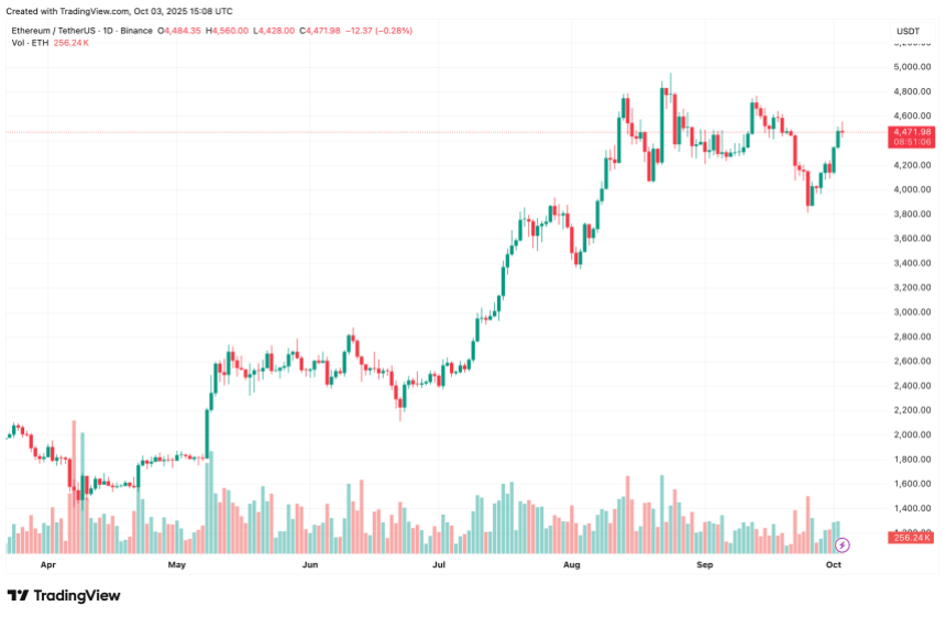 以太坊即将突破？SOPR 趋势暗示上涨 5,000 美元