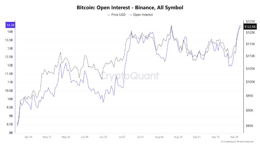 <a href=https://www.525btc.com/e/public/ClickAd?adid=3 target=_blank class=infotextkey>币安</a>比特币未平仓合约因交易员涌入而创下纪录