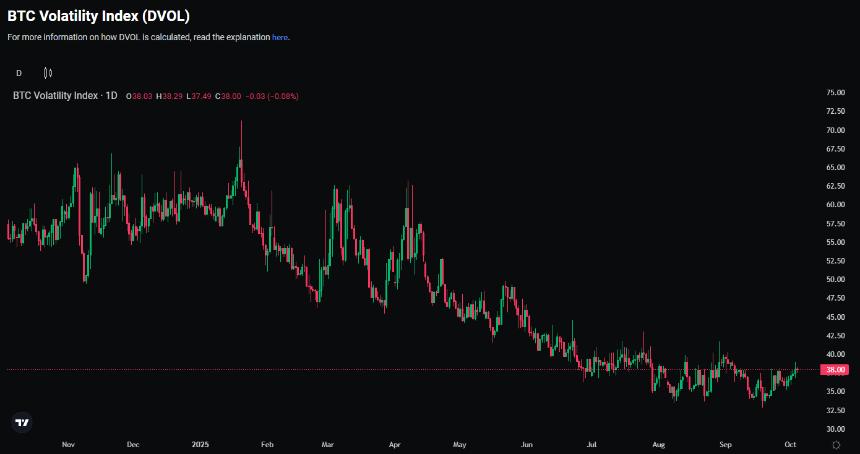 比特币四年周期的变化分析