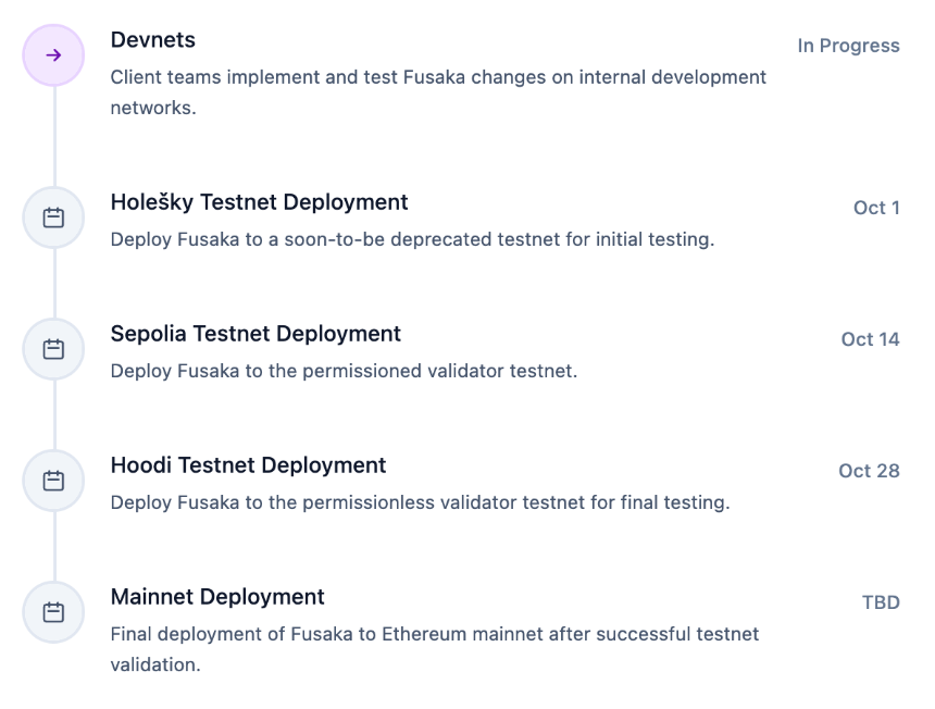从Dencun到Fusaka：以太坊下一个飞跃