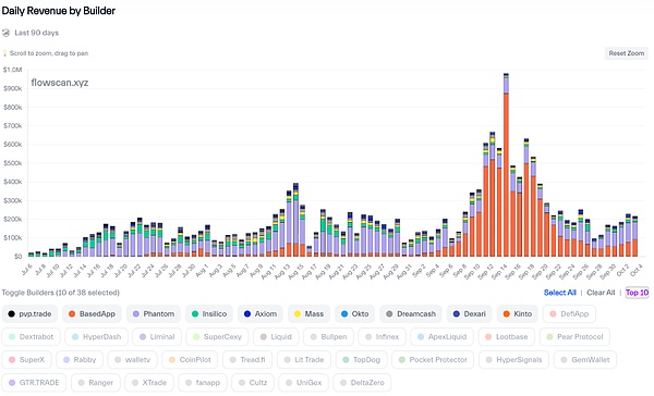 Hyperliquid 来时路（二）：造浪 HyperEVM