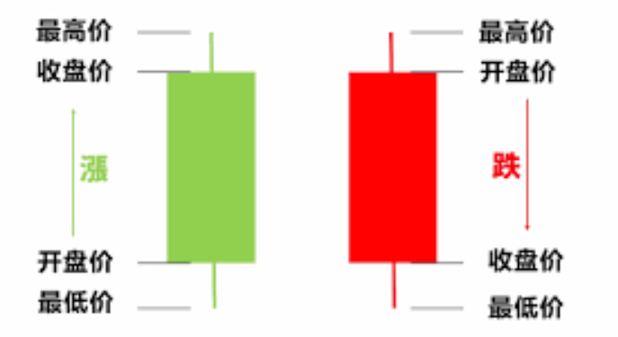 什么是比特币K线图_比特币K线图基础解读 - 比特之家