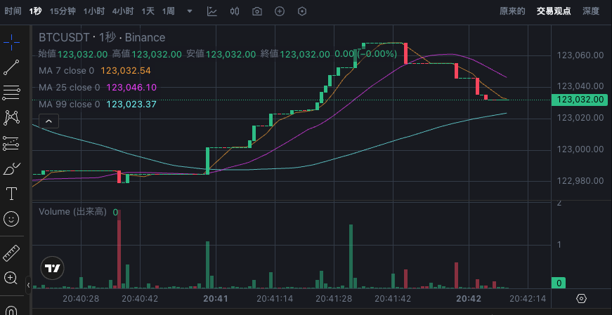 什么是比特币K线图_比特币K线图基础解读 - 比特之家