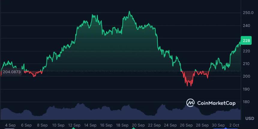 Solana：高性能区块链的复兴之路