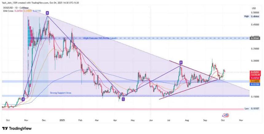 狗狗币价格预测：0.10美元还是1美元？最新市场动态与未来展望
