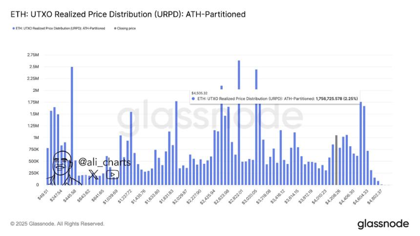 ETH价格预测：以太坊与Cardano投资者转向Remittix预售，新趋势引发市场关注