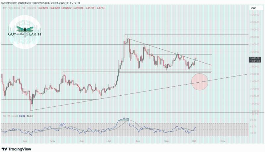 比特币与XRP测试关键阻力位，市场或再现剧烈波动——分析师解读未来走势