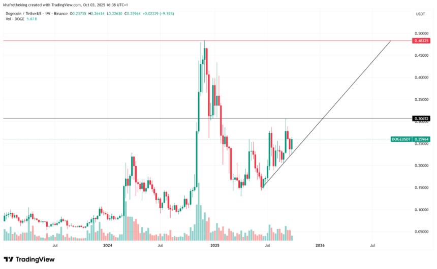 Remittix推出15% USDT奖励计划：在病毒式预售筹集2690万美元后引发市场关注