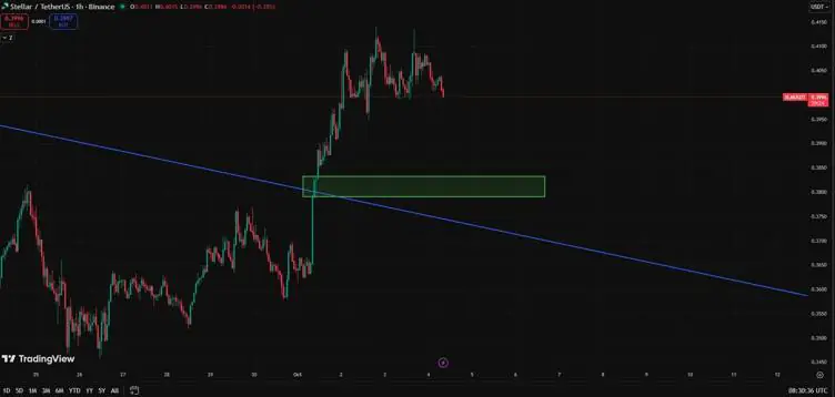 恒星币（XLM）：支付领域的实用型加密货币