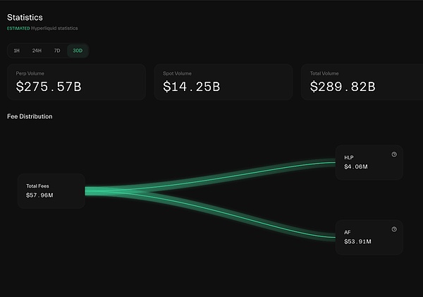 Hyperliquid 来时路（二）：造浪 HyperEVM