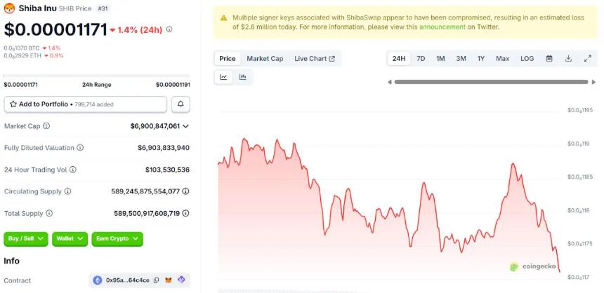 新兴模因币LILPEPE崛起：或将在2026年突破2美元大关