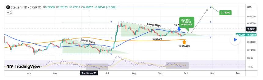 Stellar (XLM) 最新消息:1 美元以下最值得购买的加密货币是哪个?