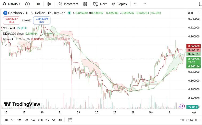 Remittix预售势头强劲