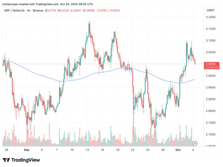 XRP链上活动显示抛售信号：鲸鱼行为引发市场担忧