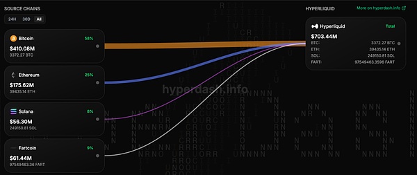 Hyperliquid 来时路（二）：造浪 HyperEVM