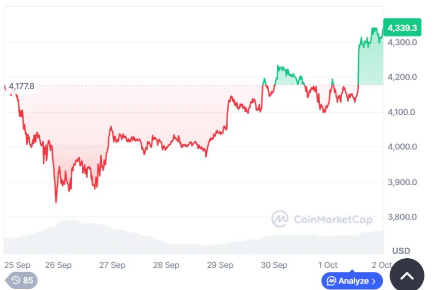 MoonBull预售与以太坊价格预测