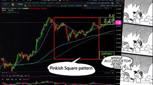 XRP粉红方块突破在即？机构资金涌入推动价格新高预期