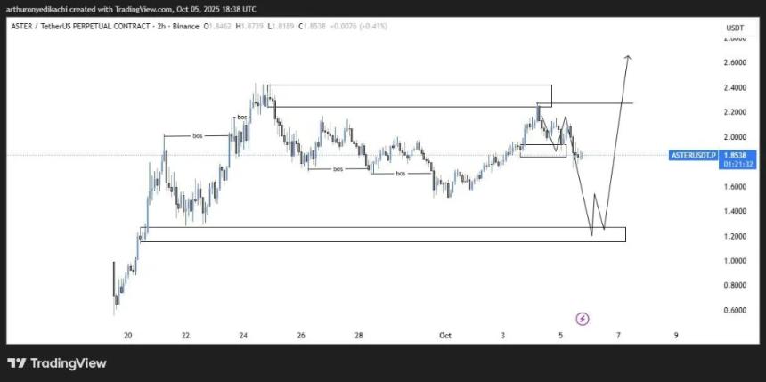 Aster加密货币价格骤降10%：市场波动加剧，10月14日前或迎关键转折