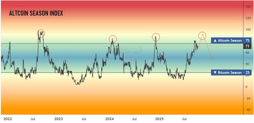 比特币创新高后 山寨币或成下一投资热点