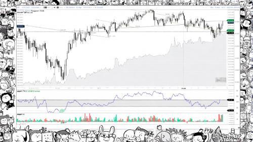 XRP 2025年末看涨潜力：技术面突破与监管明朗化双驱动