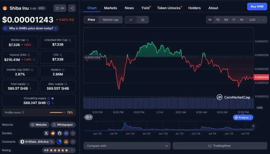 柴犬价格走势与技术分析