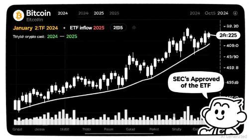 比特币突破12.5万美元市值达4.35万亿美元：ETF与宏观驱动新纪元