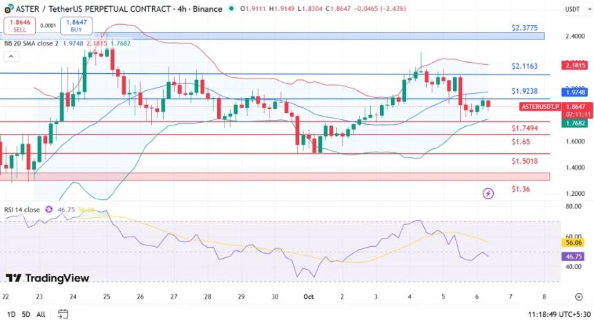 Aster加密货币价格骤降10%：市场波动加剧，10月14日前或迎关键转折