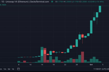 NFTStrategy20倍涨幅背后：链上NFT金库如何复制微策略逻辑
