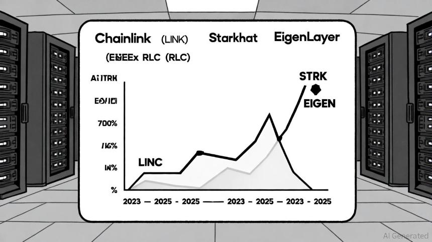 ETH 生态系统中的新兴山寨币:ETH 合并后市场动态中的高波动性短期机会