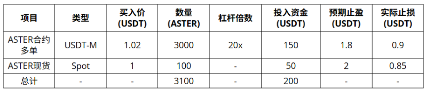 从百元到百万：散户如何利用赠金与杠杆实现财富逆袭？