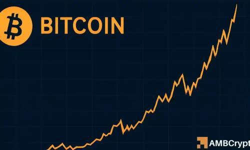 比特币突破12.5万美元！机构买入32亿美元，市场趋势持续看涨